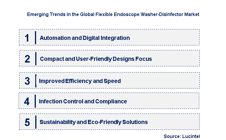 Emerging Trends in the Flexible Endoscope Washer-Disinfector Market